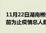 11月22日湖南郴州疫情最新确诊数及郴州目前为止疫情总人数