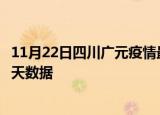 11月22日四川广元疫情最新确诊数据及广元疫情最新通告今天数据