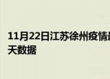 11月22日江苏徐州疫情最新确诊数据及徐州疫情最新通告今天数据