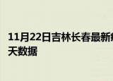 11月22日吉林长春最新疫情确诊人数及长春疫情最新通告今天数据