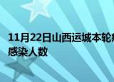 11月22日山西运城本轮疫情累计确诊及运城疫情最新确诊数感染人数