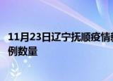 11月23日辽宁抚顺疫情新增病例详情及抚顺今日新增确诊病例数量