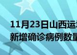 11月23日山西运城疫情近期消息及运城今日新增确诊病例数量