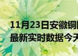 11月23日安徽铜陵最新发布疫情及铜陵疫情最新实时数据今天