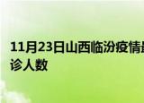 11月23日山西临汾疫情最新确诊数据及临汾此次疫情最新确诊人数