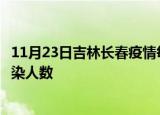 11月23日吉林长春疫情每天人数及长春疫情最新通报今天感染人数