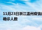 11月23日浙江温州疫情最新公布数据及温州最新疫情共多少确诊人数