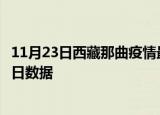 11月23日西藏那曲疫情最新通报详情及那曲疫情防控通告今日数据