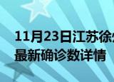11月23日江苏徐州最新疫情状况及徐州疫情最新确诊数详情