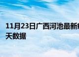 11月23日广西河池最新疫情确诊人数及河池疫情最新通告今天数据