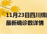 11月23日四川绵阳最新疫情状况及绵阳疫情最新确诊数详情