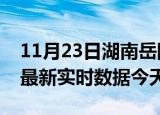 11月23日湖南岳阳疫情今天最新及岳阳疫情最新实时数据今天