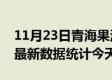 11月23日青海果洛疫情情况数据及果洛疫情最新数据统计今天
