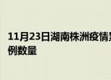 11月23日湖南株洲疫情累计确诊人数及株洲今日新增确诊病例数量
