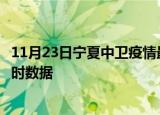 11月23日宁夏中卫疫情最新状况今天及中卫疫情最新消息实时数据