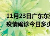 11月23日广东东莞本轮疫情累计确诊及东莞疫情确诊今日多少例