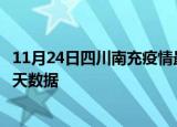 11月24日四川南充疫情最新确诊数据及南充疫情最新通告今天数据