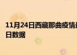11月24日西藏那曲疫情最新通报详情及那曲疫情防控通告今日数据
