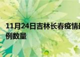 11月24日吉林长春疫情最新消息数据及长春今日新增确诊病例数量