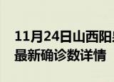 11月24日山西阳泉最新疫情状况及阳泉疫情最新确诊数详情