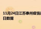 11月24日江苏泰州疫情最新通报详情及泰州疫情防控通告今日数据