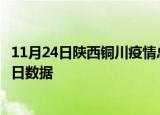 11月24日陕西铜川疫情总共确诊人数及铜川疫情防控通告今日数据