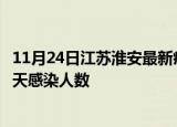 11月24日江苏淮安最新疫情情况数量及淮安疫情最新通报今天感染人数