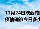 11月24日陕西咸阳本轮疫情累计确诊及咸阳疫情确诊今日多少例