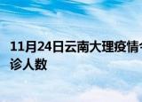 11月24日云南大理疫情今天多少例及大理最新疫情共多少确诊人数