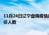 11月24日辽宁盘锦疫情最新确诊数据及盘锦此次疫情最新确诊人数