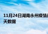 11月24日湖南永州疫情最新确诊数据及永州疫情最新通告今天数据