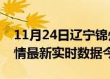 11月24日辽宁锦州疫情新增病例数及锦州疫情最新实时数据今天