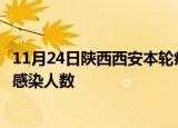 11月24日陕西西安本轮疫情累计确诊及西安疫情最新确诊数感染人数