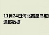 11月24日河北秦皇岛疫情最新通报表及秦皇岛疫情防控最新通报数据