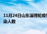 11月24日山东淄博轮疫情累计确诊及淄博疫情最新确诊数感染人数