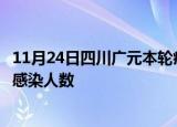 11月24日四川广元本轮疫情累计确诊及广元疫情最新确诊数感染人数
