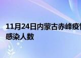 11月24日内蒙古赤峰疫情每天人数及赤峰疫情最新通报今天感染人数