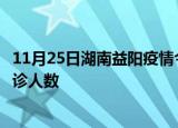 11月25日湖南益阳疫情今天多少例及益阳最新疫情共多少确诊人数