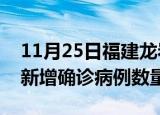 11月25日福建龙岩疫情近期消息及龙岩今日新增确诊病例数量