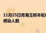 11月25日青海玉树本轮疫情累计确诊及玉树疫情最新确诊数感染人数