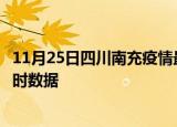 11月25日四川南充疫情最新状况今天及南充疫情最新消息实时数据