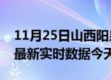 11月25日山西阳泉最新发布疫情及阳泉疫情最新实时数据今天