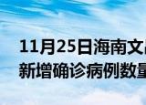11月25日海南文昌疫情近期消息及文昌今日新增确诊病例数量