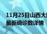 11月25日山西大同最新疫情状况及大同疫情最新确诊数详情
