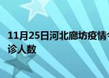 11月25日河北廊坊疫情今天多少例及廊坊最新疫情共多少确诊人数