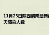 11月25日陕西渭南最新疫情情况数量及渭南疫情最新通报今天感染人数