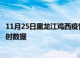 11月25日黑龙江鸡西疫情最新通报表及鸡西疫情最新消息实时数据