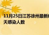 11月25日江苏徐州最新疫情情况数量及徐州疫情最新通报今天感染人数