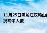 11月25日黑龙江双鸭山疫情累计多少例及双鸭山疫情最新状况确诊人数