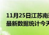 11月25日江苏南通疫情情况数据及南通疫情最新数据统计今天